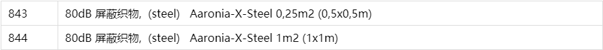 80dB RFI军事和工业筛选，以满足最高挑战Aaronia X-Steel.png