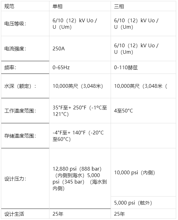 p10-250电气穿透器2.png