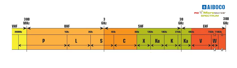HT77210F-PIC微波高频电缆-西安福川电子