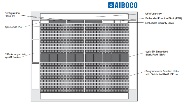 XC7K70T-2FBG676C-西安福川电子科技