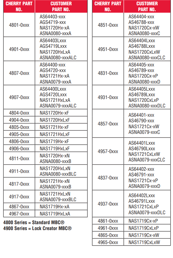 CherryMBC®铆钉-西安福川电子科技