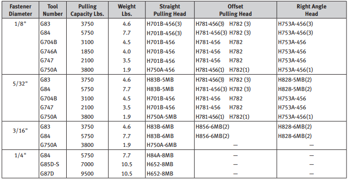 Cherry Installation Tools