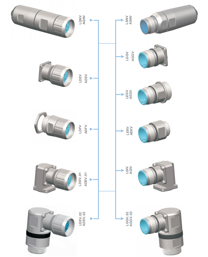 M23系列连接器-坚固的M23电源和信号环形连接器-西安福川电子科技