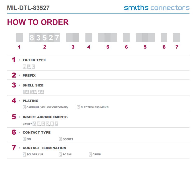过滤架和面板-ARINC404-ARINC 600-MIL-DTL-83527外壳样式