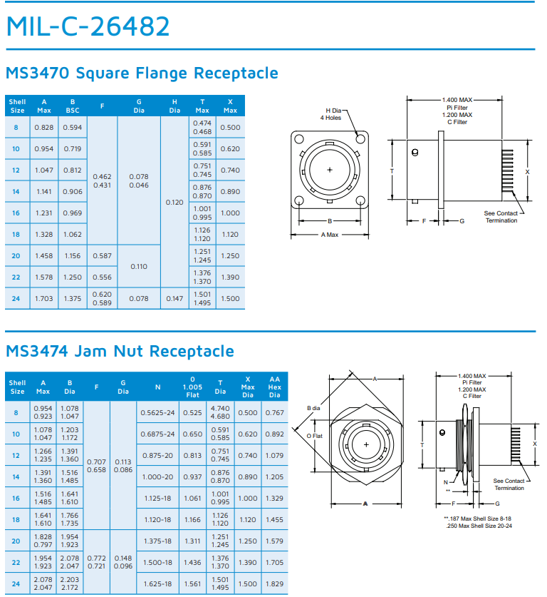 MIL-DTL-26482滤波器连接器-西安福川电子科技 MIL-DTL-26482滤波器连接器-西安福川电子科技