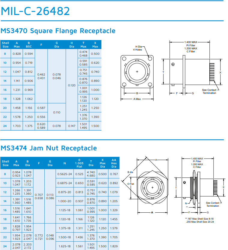 MIL-DTL-83723滤波器连接器-西安福川电子科技-航天电线电缆