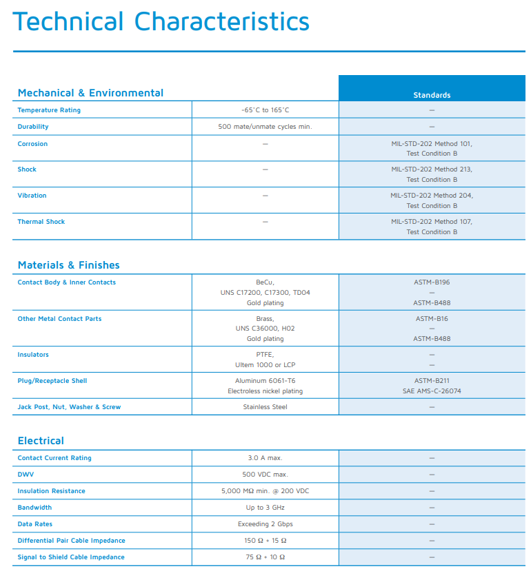 光纤通道D-Sub-150 Ohm高速Quadrax连接器-西安福川电子科技 光纤通道D-Sub-150 Ohm高速Quadrax连接器-西安福川电子科技