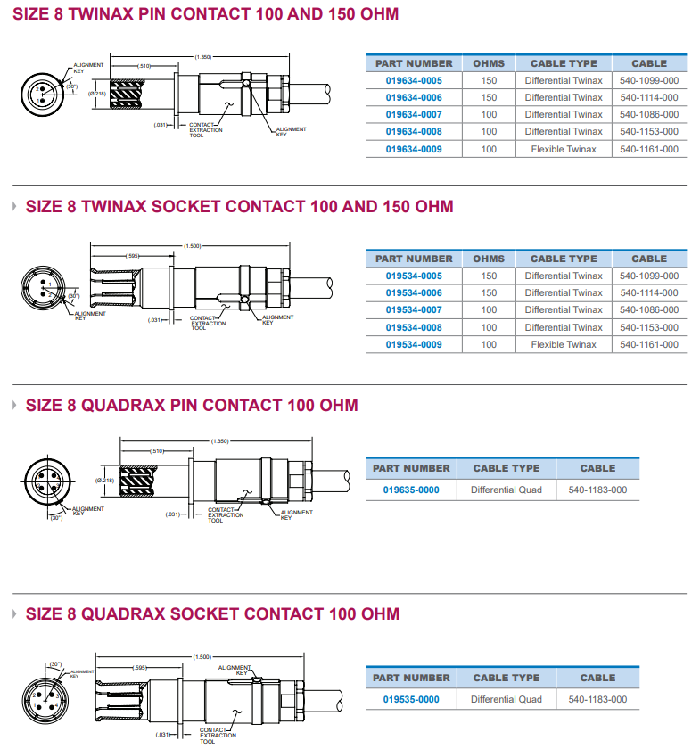 高速ARINC-60欧姆-西安福川电子科技 高速ARINC-60欧姆-西安福川电子科技