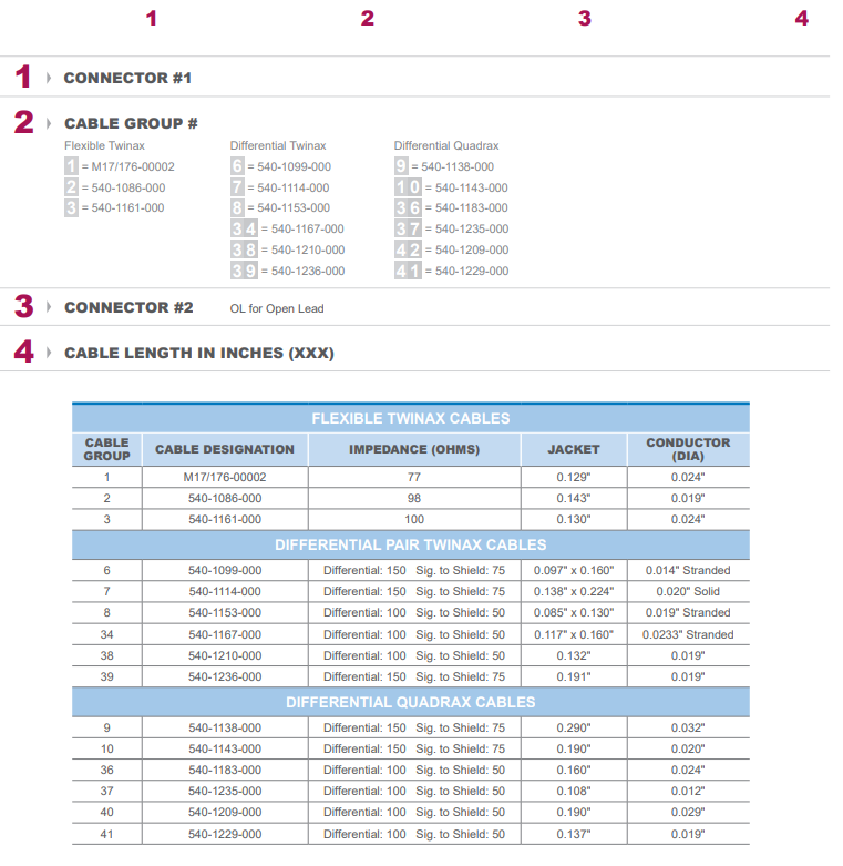 高速MIL-DTL-83527-西安福川电子科技 高速MIL-DTL-83527-西安福川电子科技
