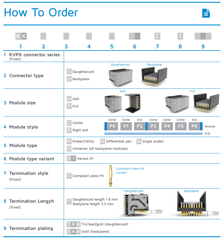 KVPX系列坚固-耐用的高速VITA背板连接器系统-西安福川电子科技 KVPX系列坚固-耐用的高速VITA背板连接器系统-西安福川电子科技