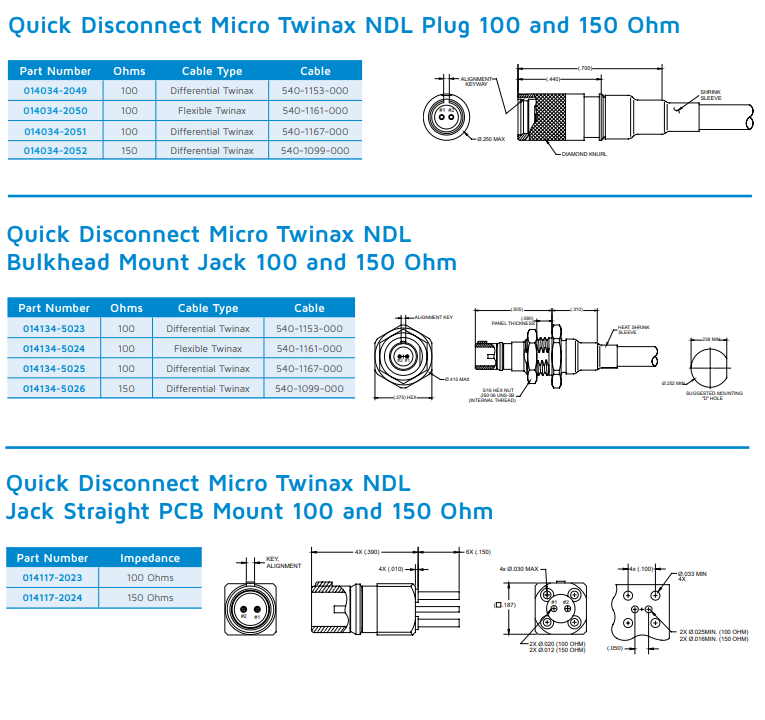 微型Quadrax / Twinax NDL，SMA和Micro-D尺寸外壳-西安福川电子科技