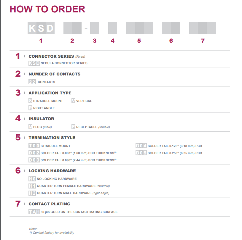 星云系列-高可靠性SATA连接器-西安福川电子科技 星云系列-高可靠性SATA连接器-西安福川电子科技