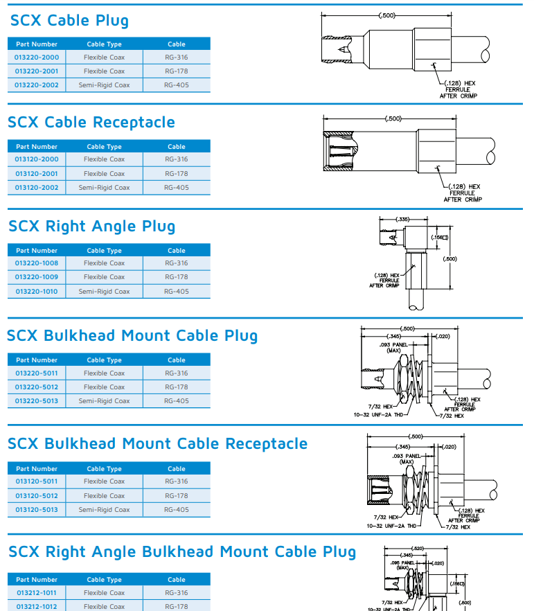 SCX同轴电缆-DC至20 GHz的RF应用-西安福川电子科技 SCX同轴电缆-DC至20 GHz的RF应用-西安福川电子科技