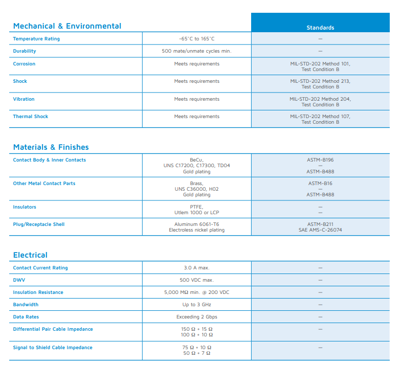坚固的D-Sub-带有Twinax / Quadrax触点-100欧姆正交和/或差分对双芯同轴 坚固的D-Sub-带有Twinax / Quadrax触点-100欧姆正交和/或差分对双芯同轴