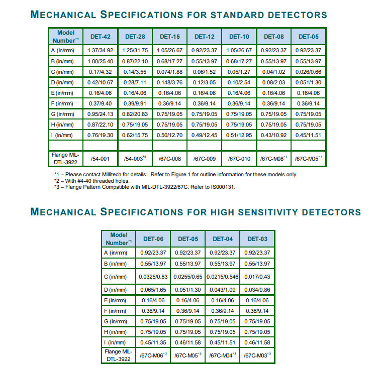通用检测器(DET)-西安福川电子科技 通用检测器(DET)-西安福川电子科技
