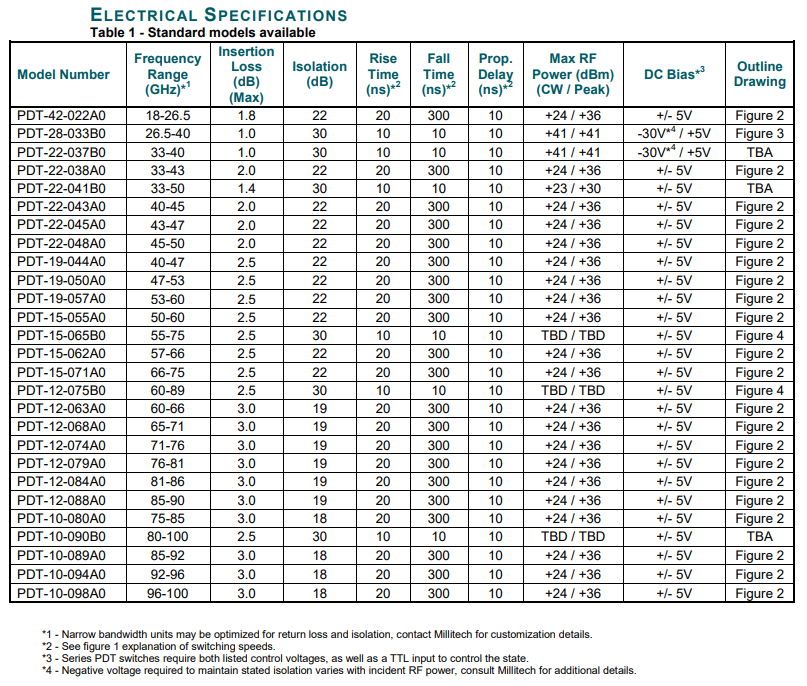 单刀双掷PIN开关-西安福川电子科技-航天电缆电线