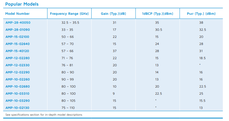 功率放大器（AMP系列）-西安福川电子科技-航天电线电缆