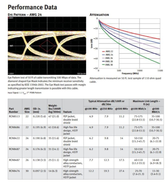 美国GORE-RCN8687-电线电缆大量现货 