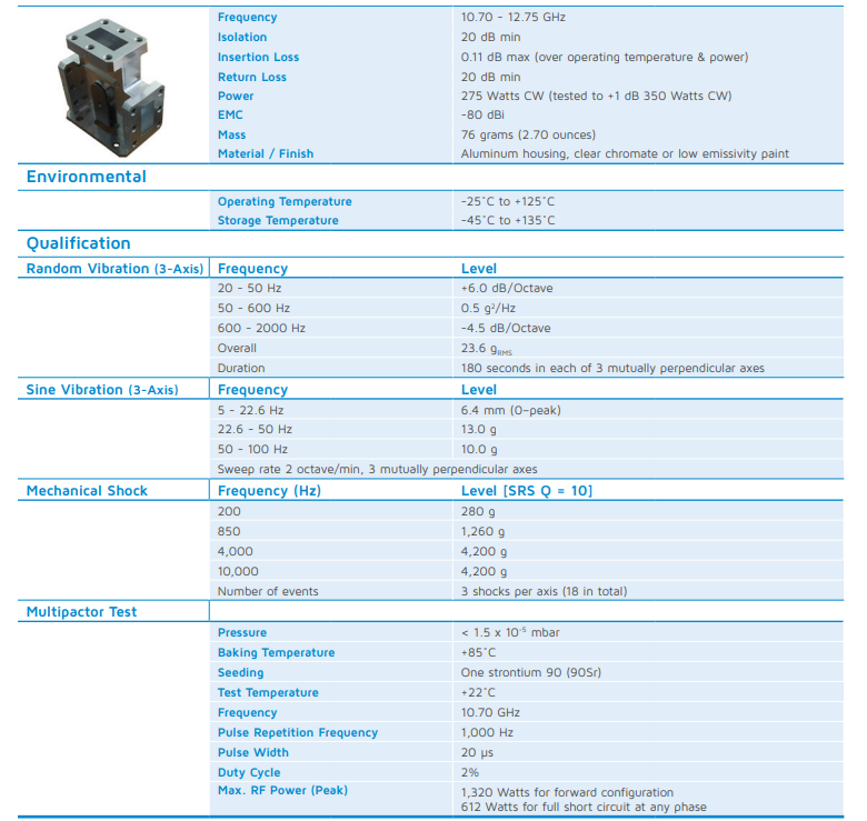 SpaceNXT™Ku系列-大功率波导环行器和负载-SpaceNXT™Ku-Band高功率