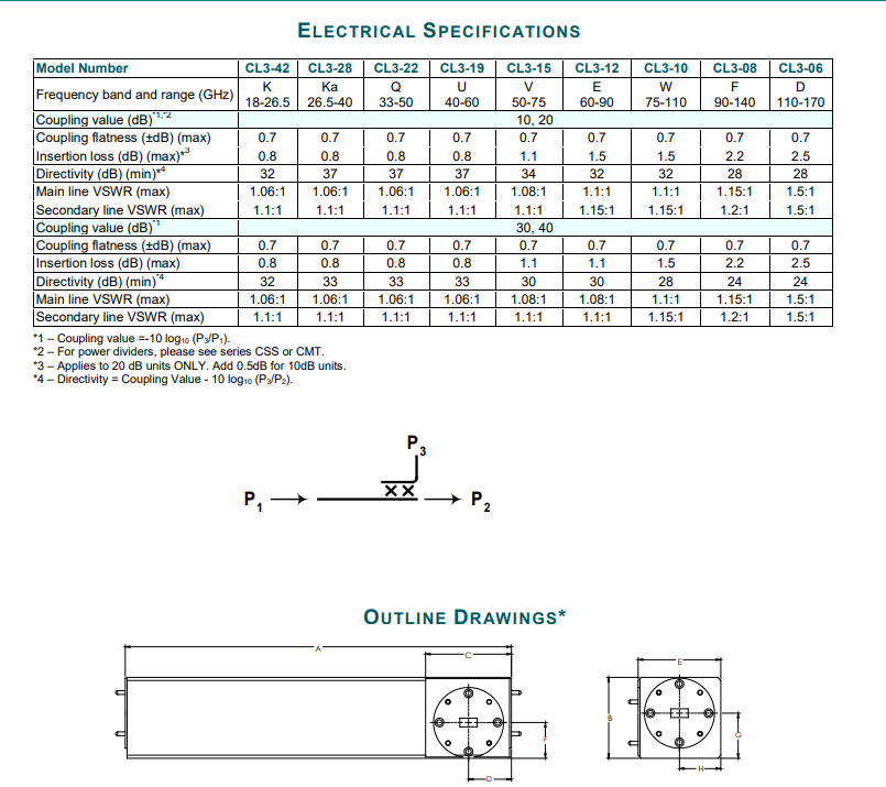 3端口高指向性耦合器-西安福川电子科技