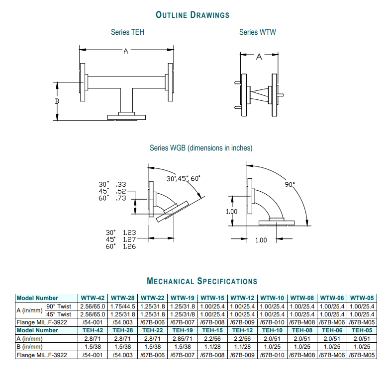 MMW波导E和H平面的弯曲-扭曲和三通（WGB / WTW / TEH）