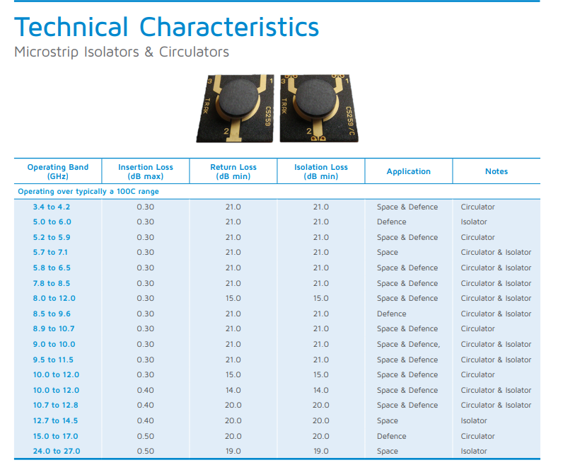 MW隔离器和循环器-西安福川电子科技-航天电线电缆