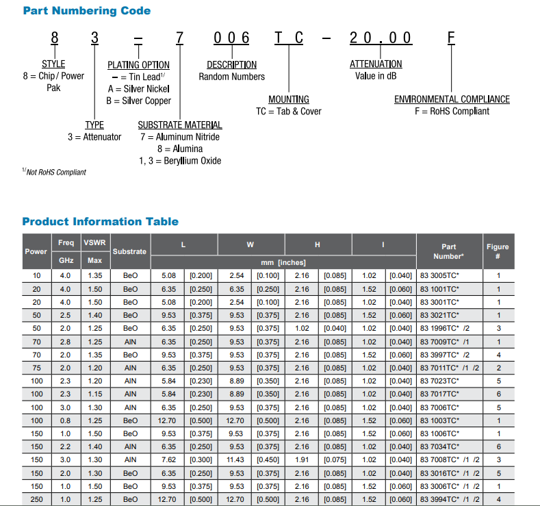 固定衰减器-小信号-西安福川电子科技