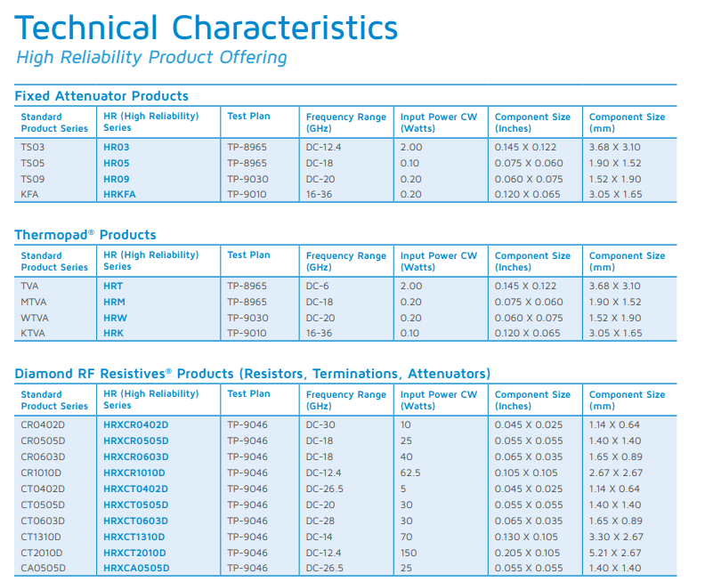 Hi-Rel组件-福川电子-航天电线电缆