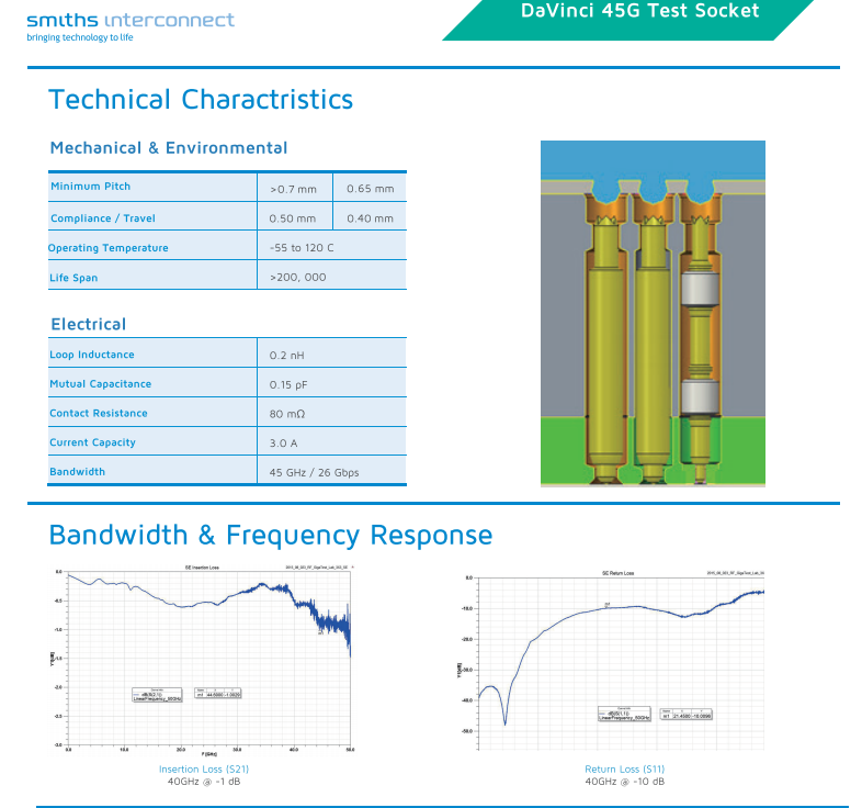 Array High Speed Test DaVinci 45G Array High Speed Test DaVinci 45G