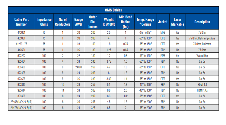 数据总线-电源和视频组件-西安福川电子科技
