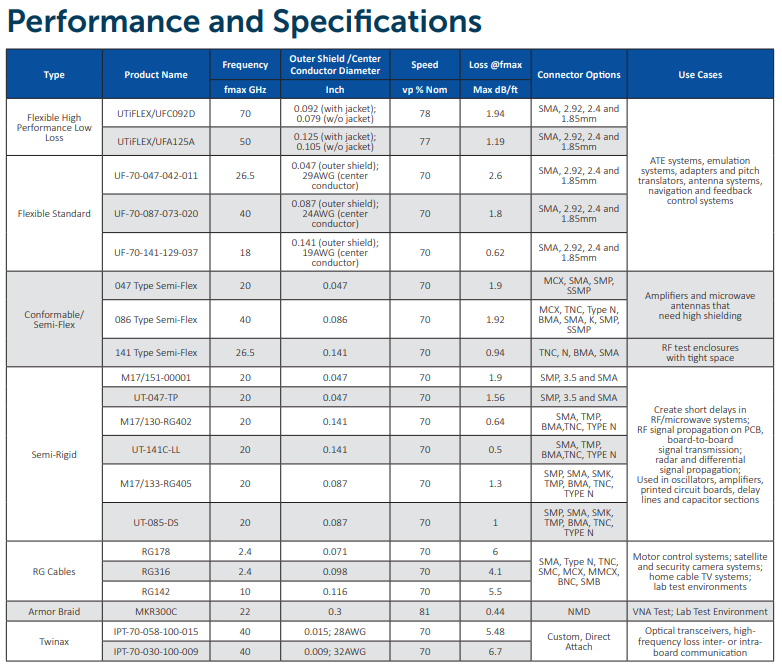 射频/微波电缆组件-射频电缆组件-微波电缆