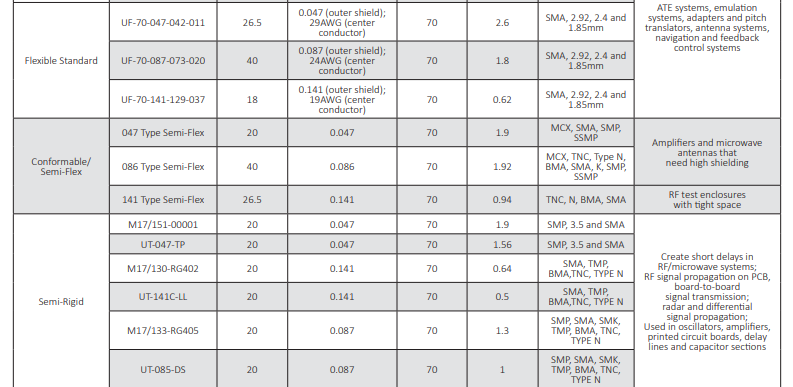 航空电子标准射频电缆和组件-射频电缆-标准射频电缆和组件