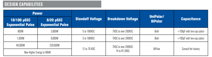 TVS连接器-PCB二极管-瞬态电压抑制