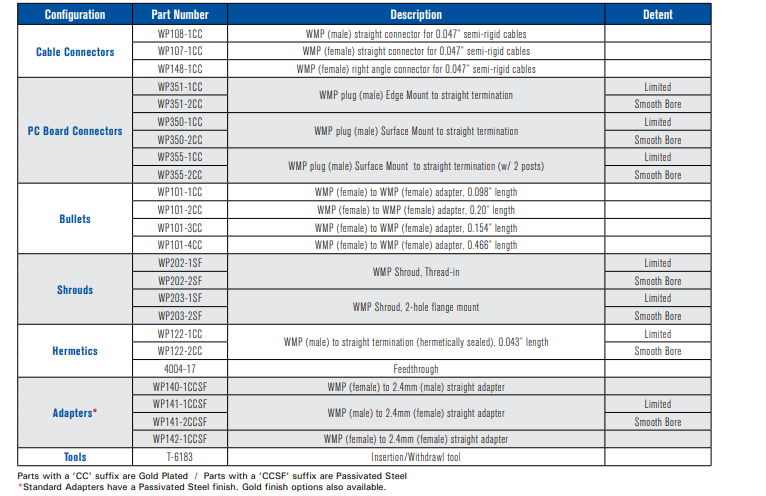 WMP系列连接器-西安福川电子科技-航天电线电缆