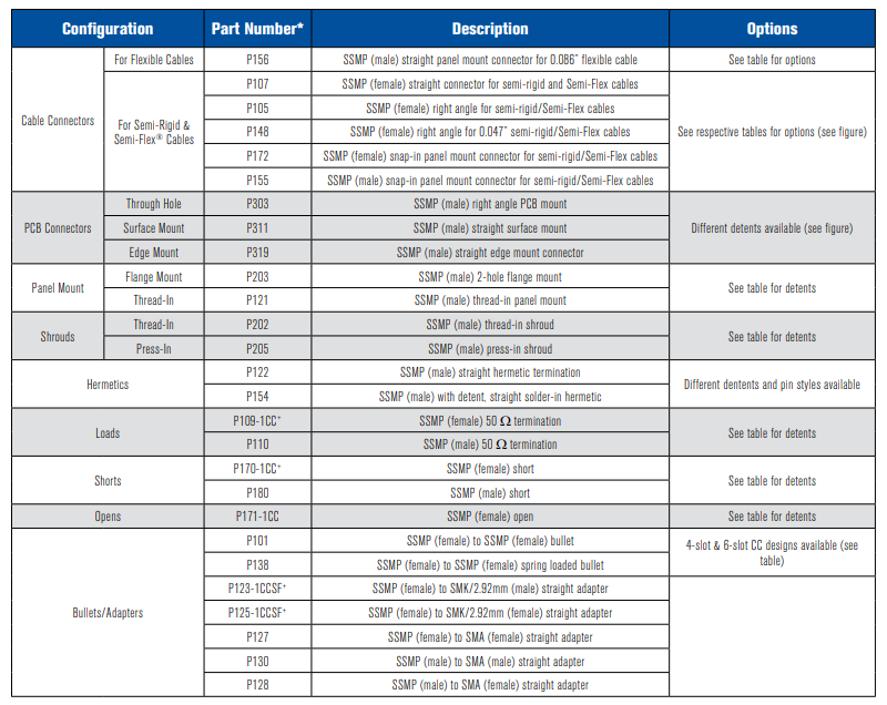 SSMPO互连系列-西安福川电子科技