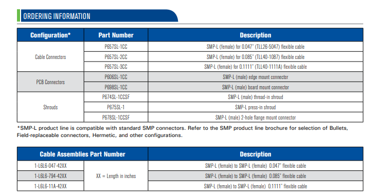 SMP-L Secure-Lok™连接器-西安福川电子科技