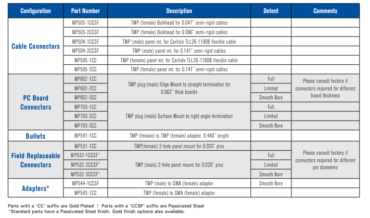 TMP ®连接器-大功率按开关-西安福川电子科技