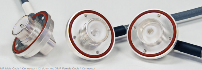 XMP™ Interconnect Series-西安福川电子科技