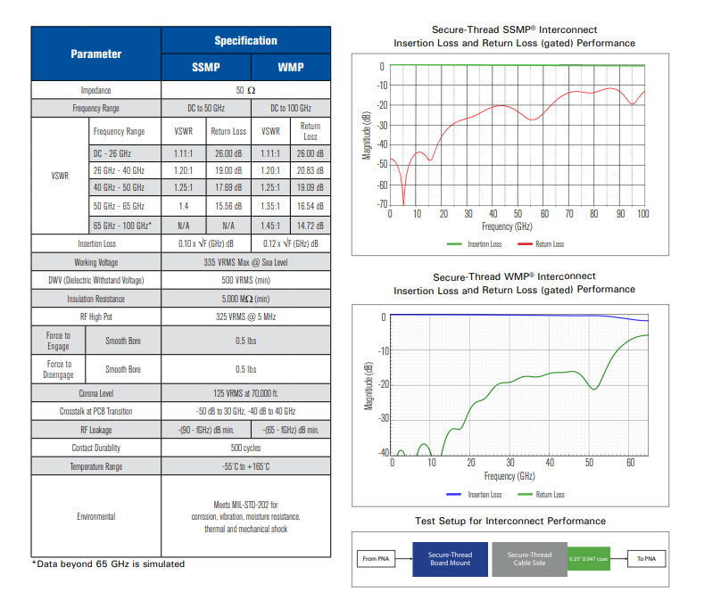 CARLISLEIT SECURE-THREAD ™-西安福川电子科技