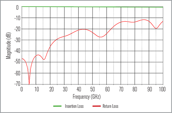 Secure-Thread™SSMP®互连-西安福川电子科技