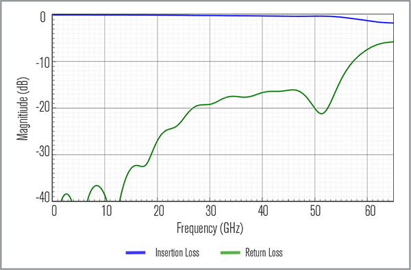 Secure-Thread™SSMP®互连-西安福川电子科技
