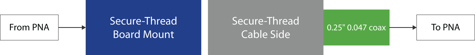 Secure-Thread™SSMP®互连-西安福川电子科技