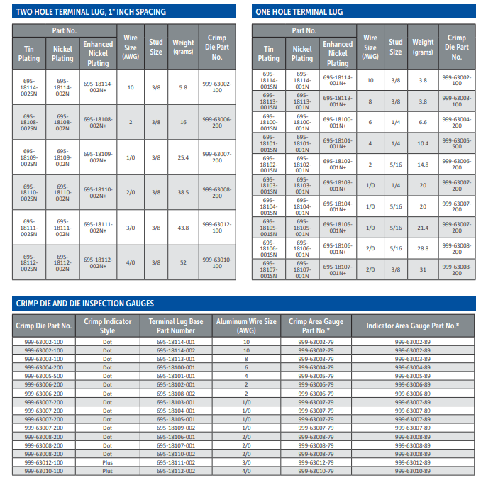 铝电缆的密封接线端子和工具-西安福川电子科技