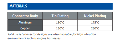 Custom Terminal Lugs & Splices-西安福川电子科技