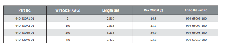 规格密封接头连接适配器-适用于铝和铜电缆-西安福川电子科技