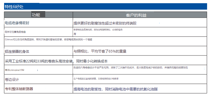 规格密封接头连接适配器-适用于铝和铜电缆-西安福川电子科技