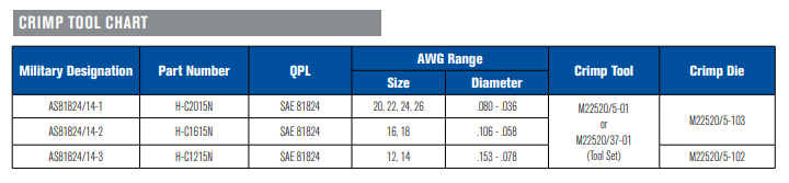 铝电缆密封接线端子和工具-西安福川电子科技-航天电线电缆