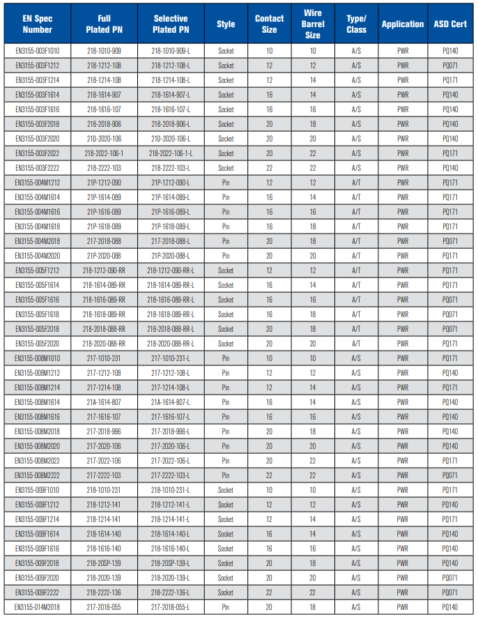 EN3155系列连接器-西安福川电子科技-航天电线电缆