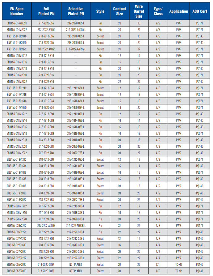 EN3155系列连接器-西安福川电子科技-航天电线电缆