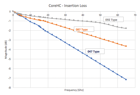 PCB安装连接器-CoreHC零件编号系统-西安福川电子科技